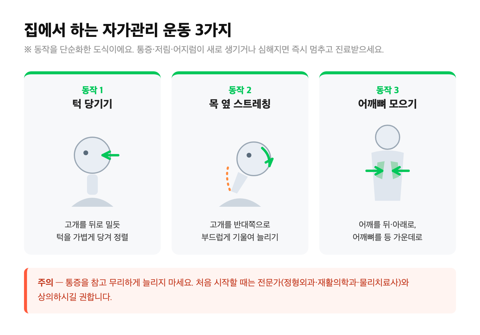 턱 당기기(친 턱) 자세와 목 옆 스트레칭, 어깨뼈 모으기 동작을 단순화해 보여주는 경추성 두통 자가관리 운동 그림