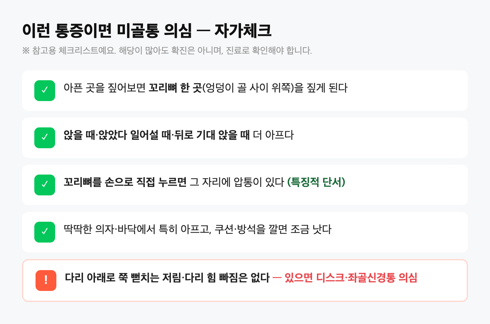 미골통 자가체크 카드 — 꼬리뼈 한 곳 통증, 앉을 때·일어설 때·뒤로 기댈 때 악화, 직접 누르면 압통, 다리 방사통 없음