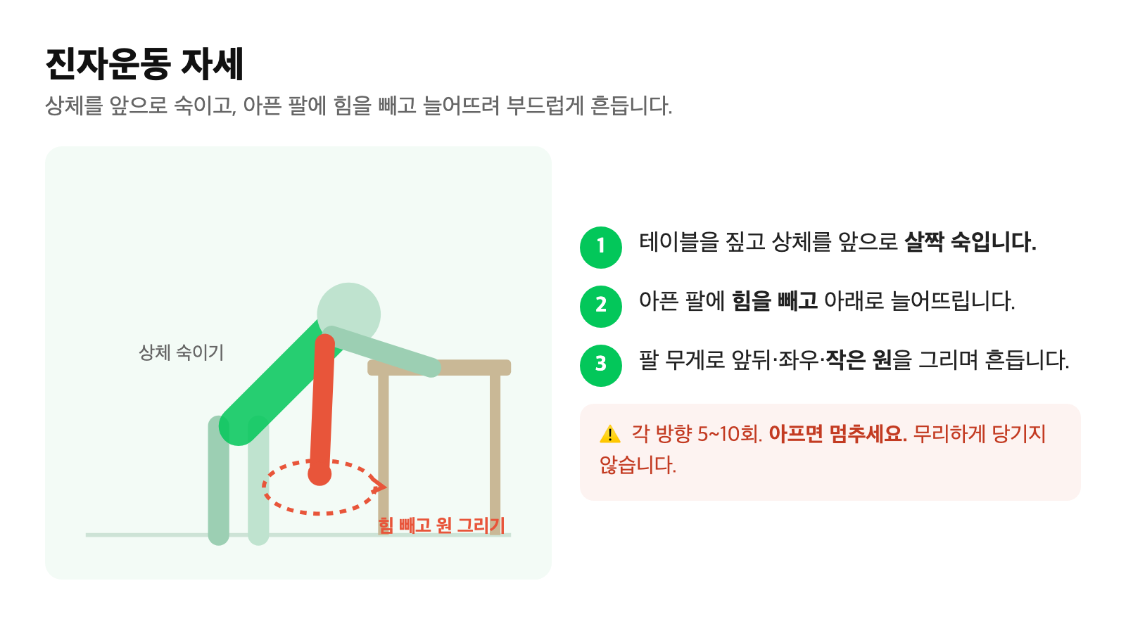 상체를 숙이고 아픈 팔을 늘어뜨려 원을 그리는 진자운동 자세