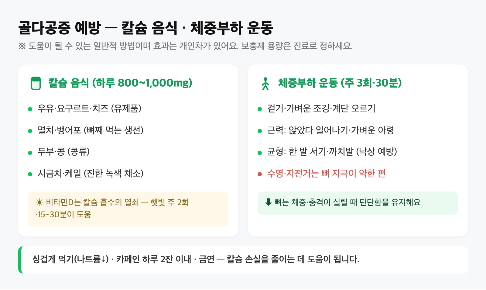 우유·멸치·두부·치즈 등 칼슘 음식과 햇빛 노출, 걷기 운동을 정리한 예방 도식
