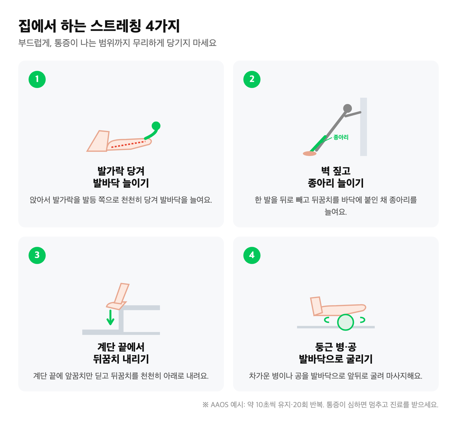 족저근막염에 도움이 되는 집에서 하는 스트레칭 4가지 — 발가락 당겨 발바닥 늘이기, 벽 짚고 종아리 늘이기, 계단 끝에서 뒤꿈치 내리기, 둥근 병이나 공 발바닥으로 굴리기