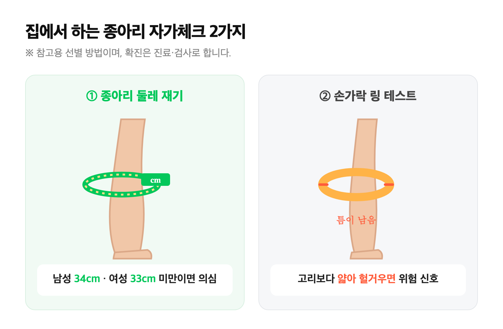 줄자로 종아리 둘레를 재는 모습과 양손 손가락으로 종아리를 감싸는 손가락 링 테스트를 나란히 보여주는 자가체크 도식