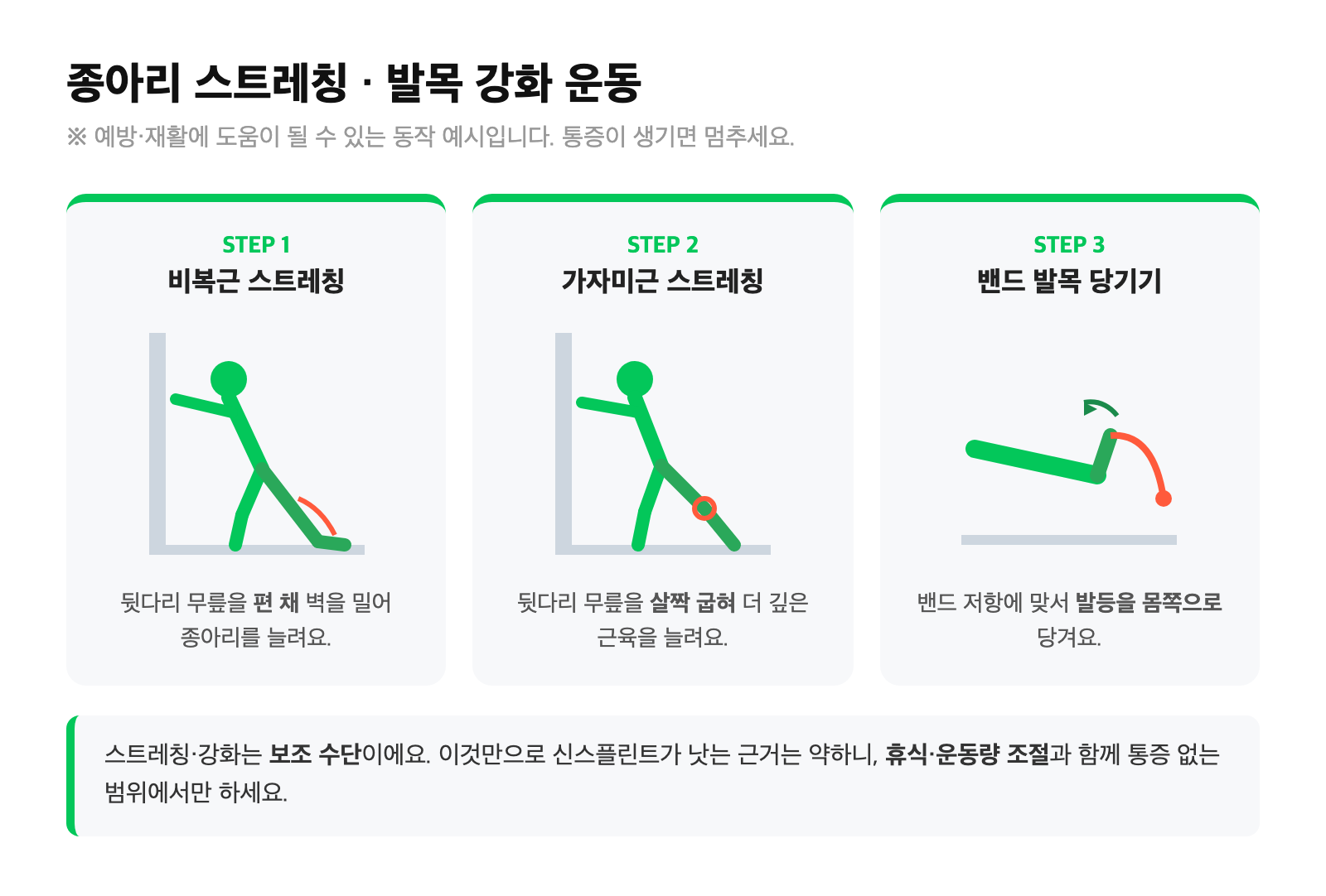 비복근 스트레칭, 가자미근 스트레칭, 저항밴드 발목 배측굴곡 강화를 단계별로 보여주는 3컷 종아리 운동 일러스트
