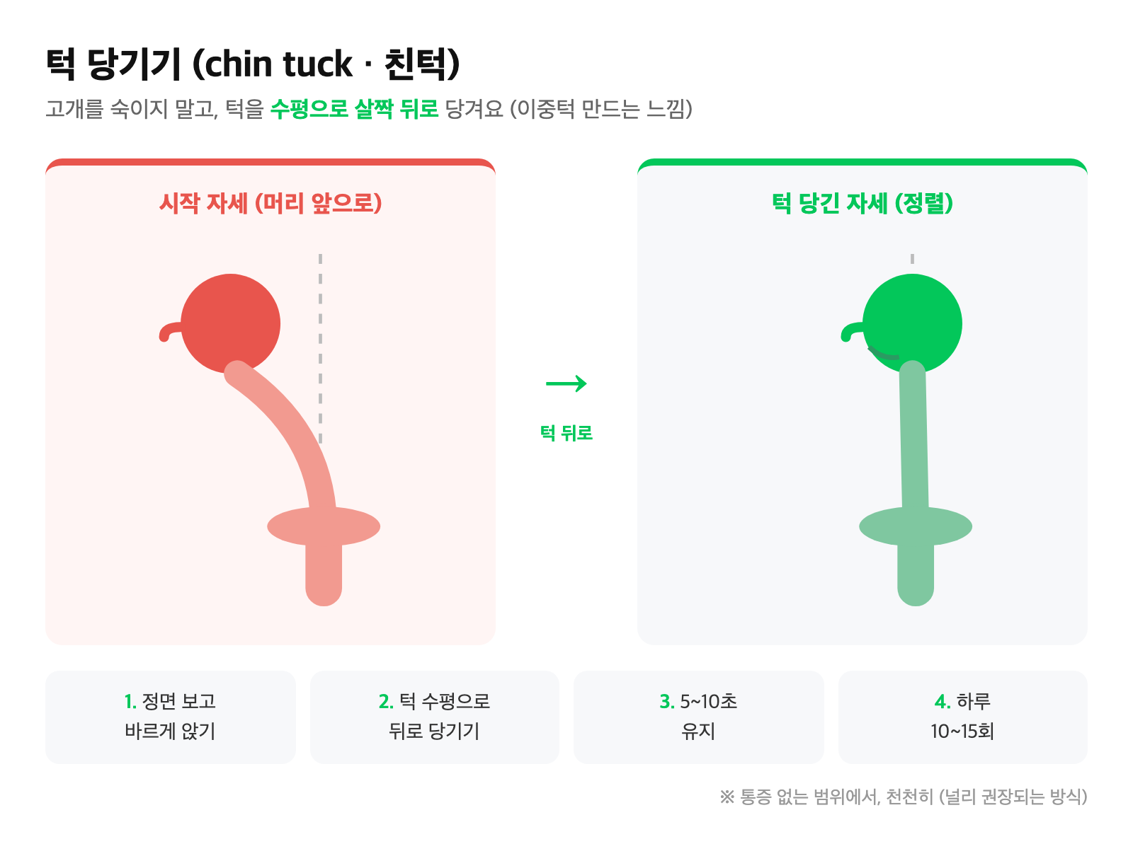 턱을 뒤로 당기는 턱 당기기(친턱) 동작 옆모습 일러스트