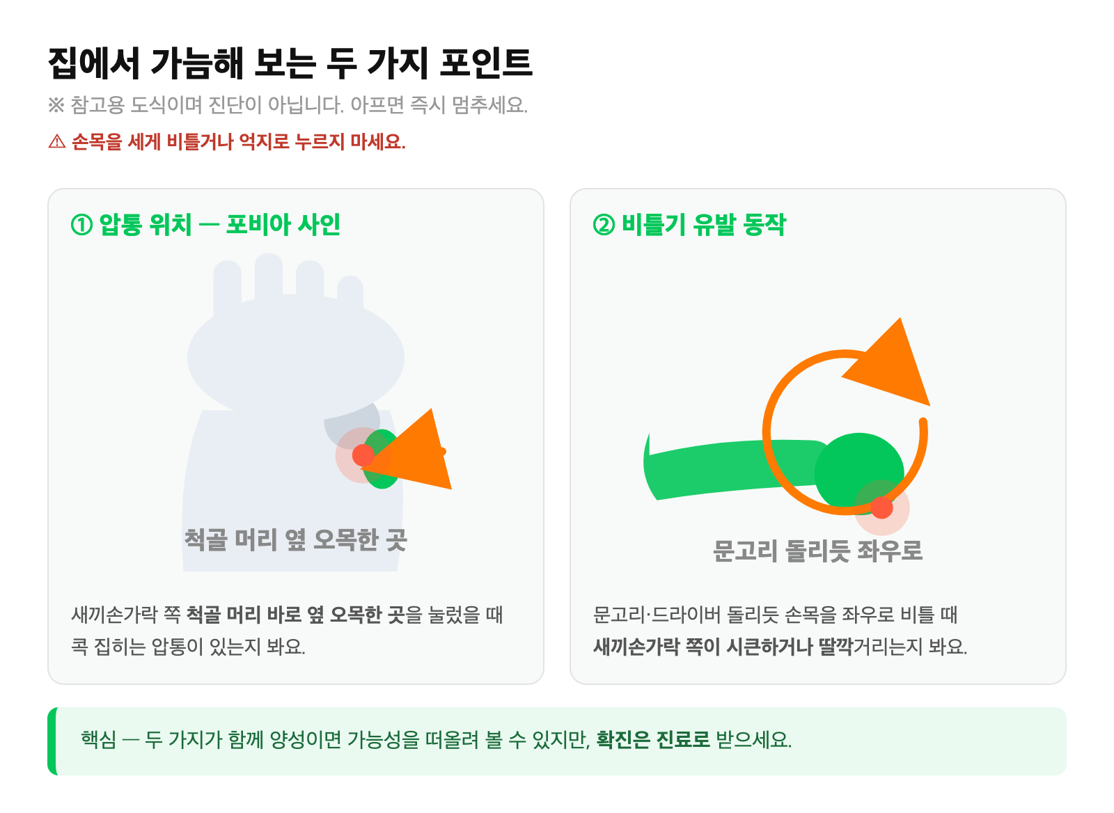 손목 새끼손가락 쪽 압통 위치(포비아 사인)와 비틀기 유발 동작을 단순화한 이해용 그림
